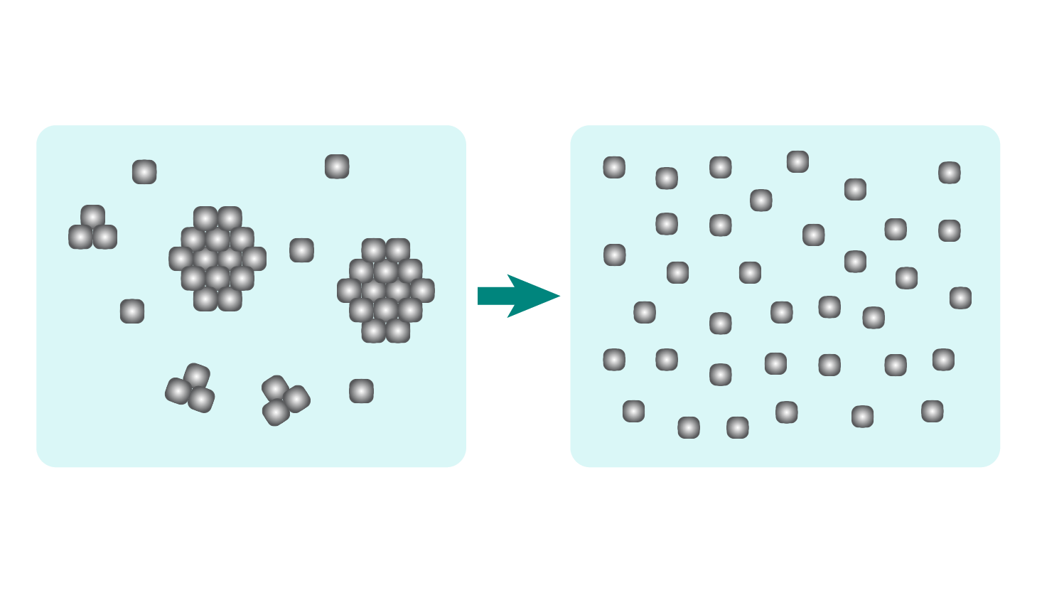 Dispersion