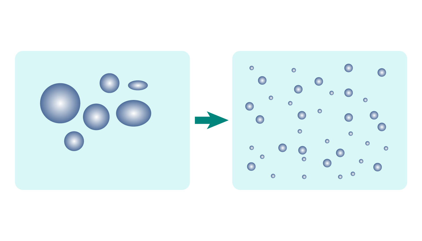 Emulsification