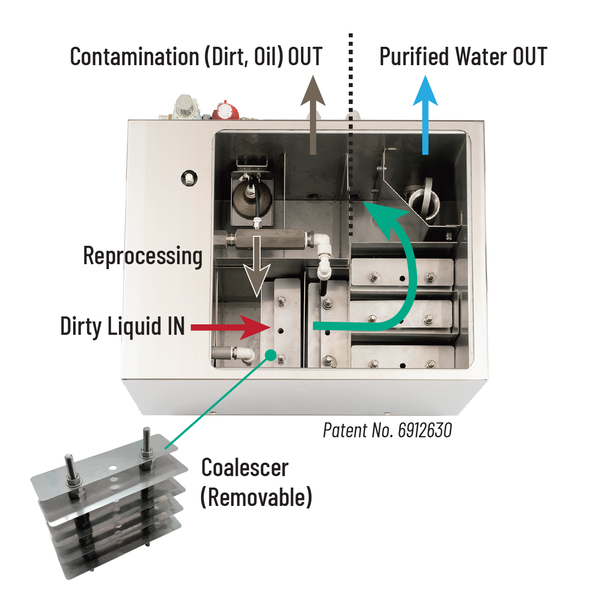 JCC-HM fluid cleaner baffle system for cleaning fluid tanks and oil