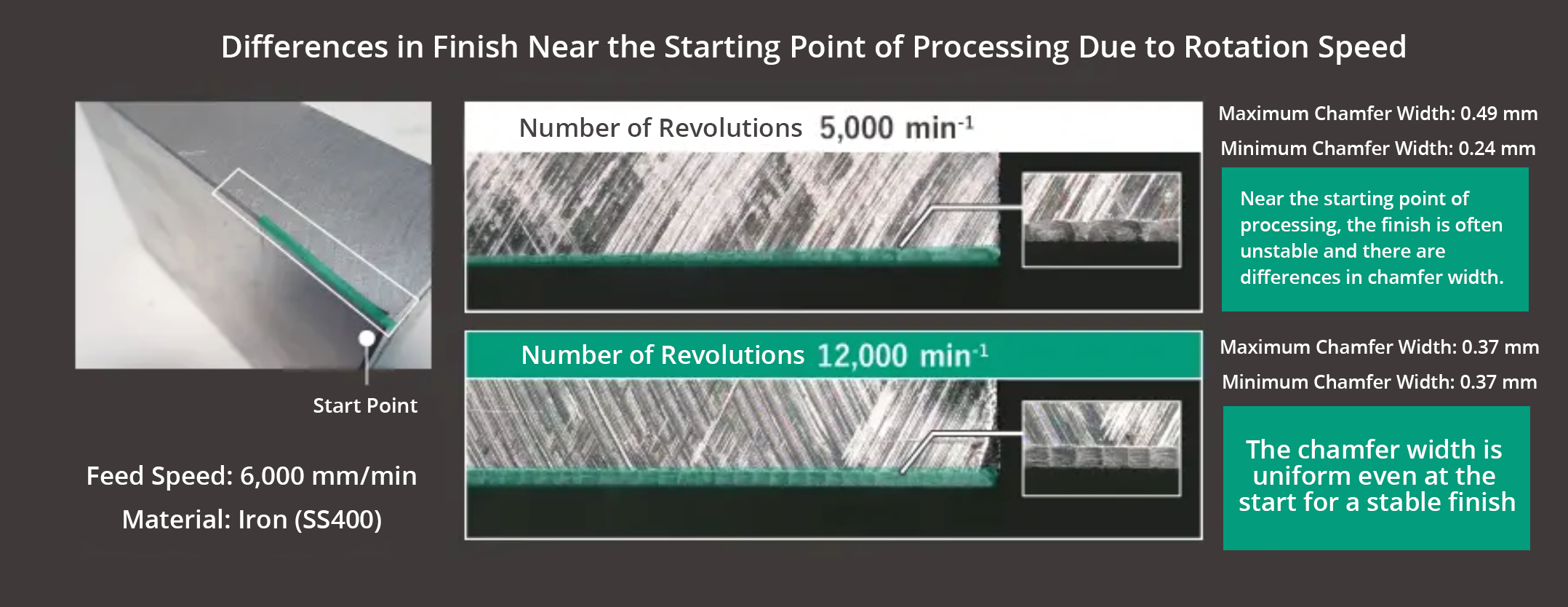 Consistent automated deburring results with Barriquan